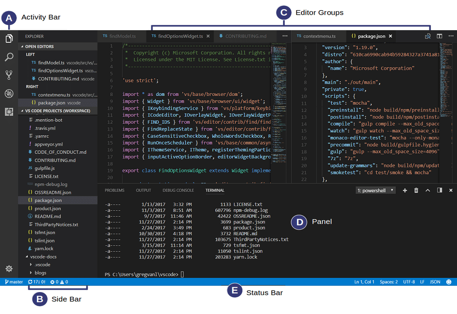 Chi tiết giao diện phần mềm chỉnh sửa mã nguồn Visual Studio Code