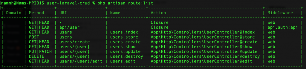 Hình Ảnh List Routes Dự Án PHP Framework Laravel